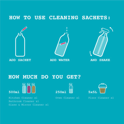 cleaning sachets refill infographic