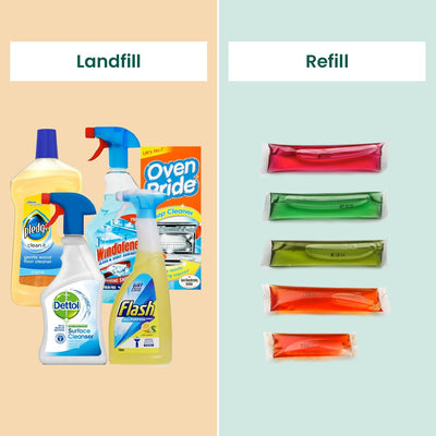 refill vs landfill cleaning products 
